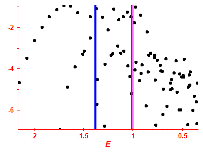 Strength function log